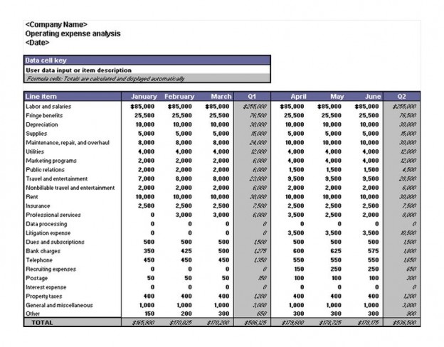 Operating Expense Analysis Operating Expenses Analysis