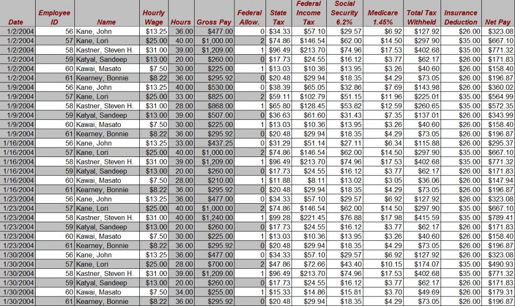 Sample Payroll Register Payroll Register Sample