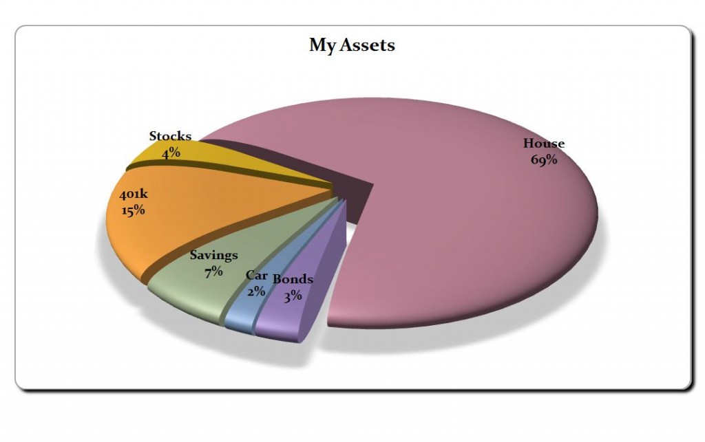 Free Pie Chart