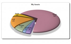 Free Pie Chart