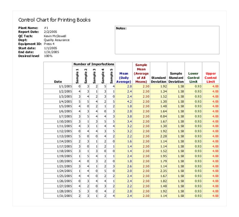 Control Chart Excel Template