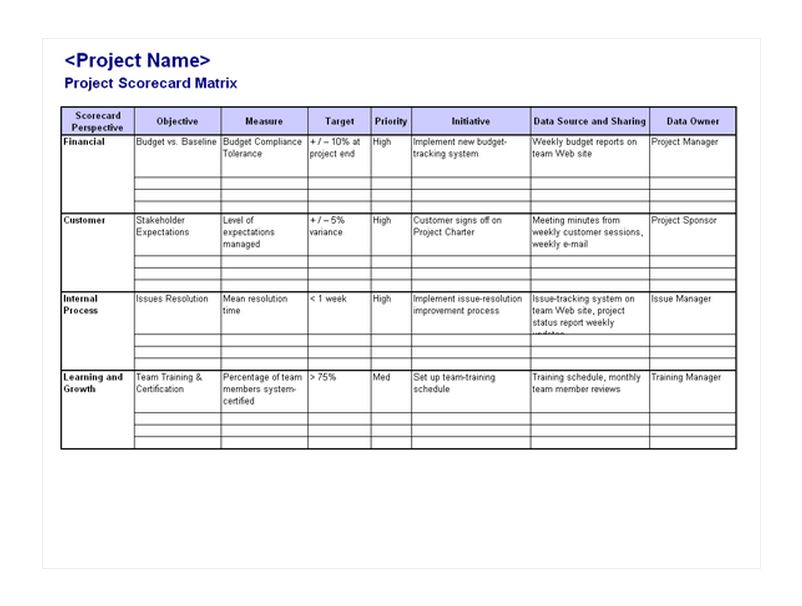 Microsoft Project Scorecard Template