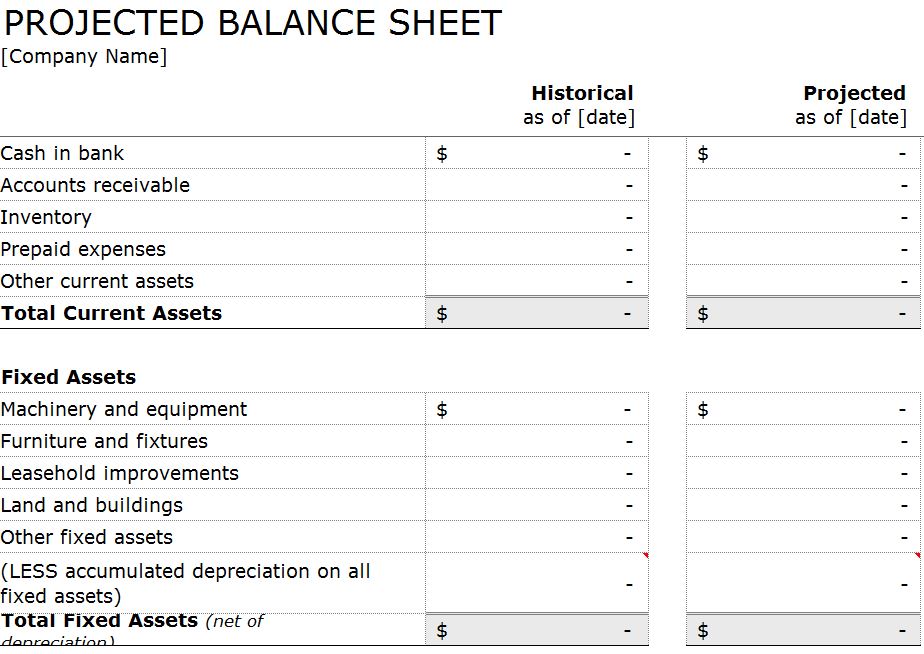 projected balance sheet template example bookkeeping spreadsheet real estate