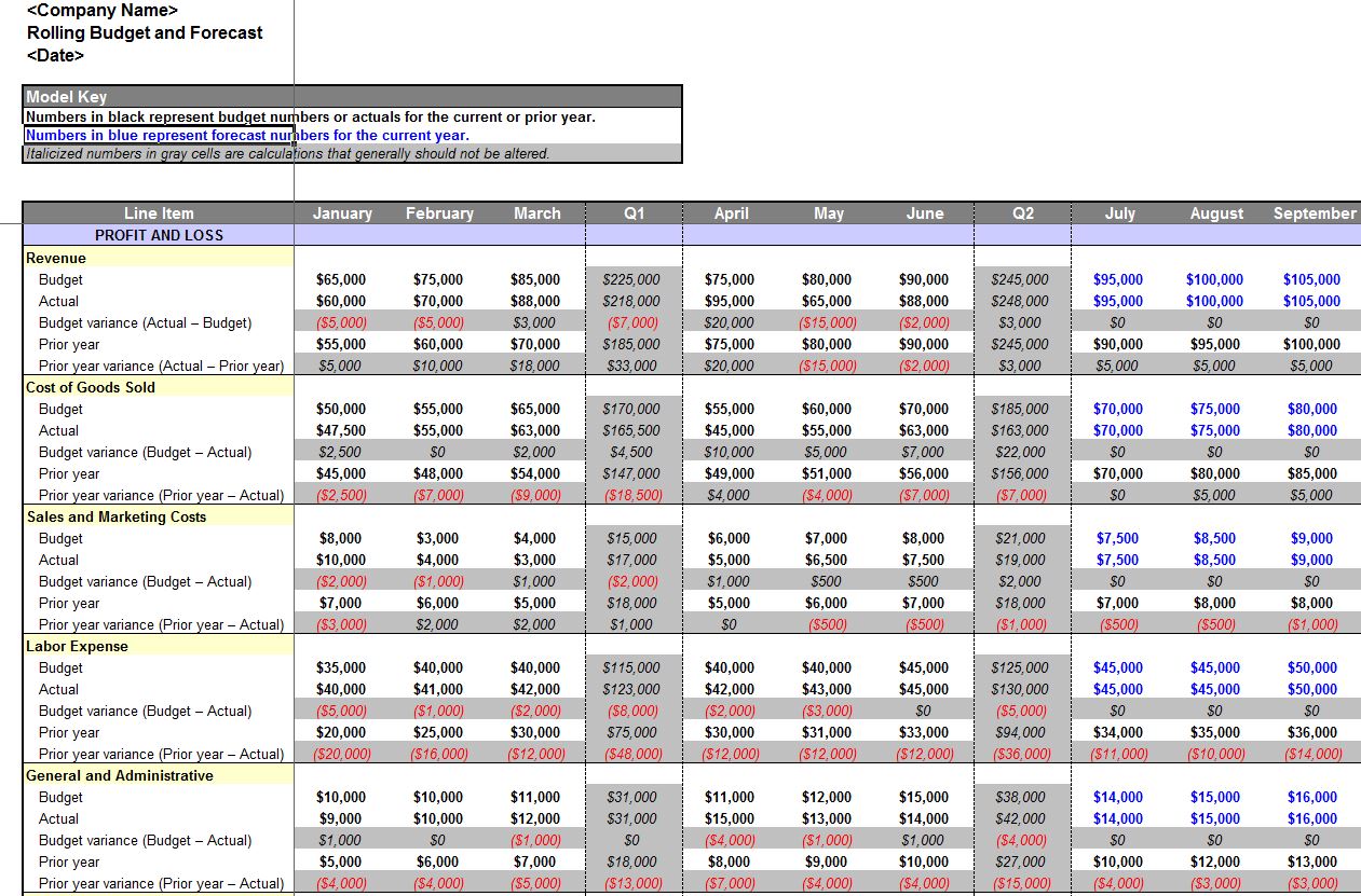 Monthly Sales Forecast Template MS Excel Templates