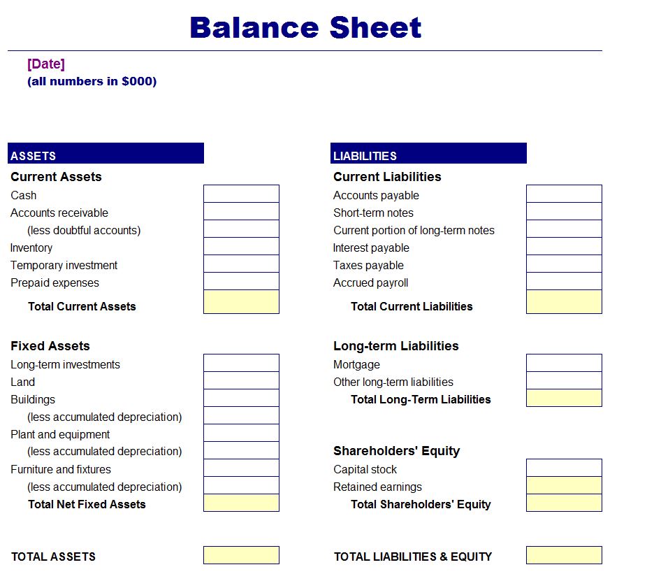 Free Balance Sheets Templates