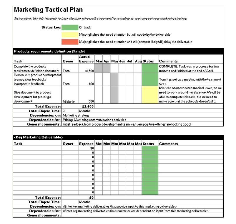 Free Tactical Marketing Plan Template