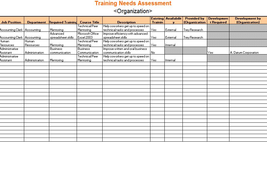 Free Training Needs Assessment Example