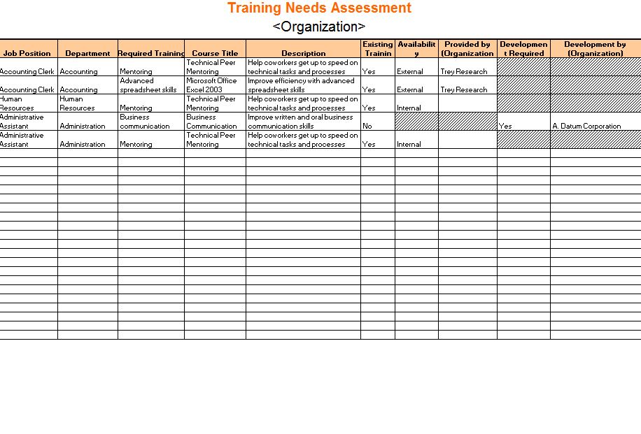 Training Needs Analysis Report Template