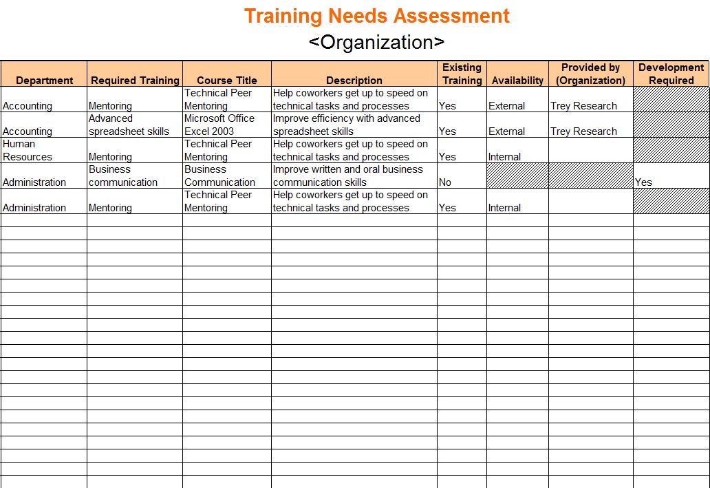 Training Needs Analysis Template Excel from exceltemplates.net