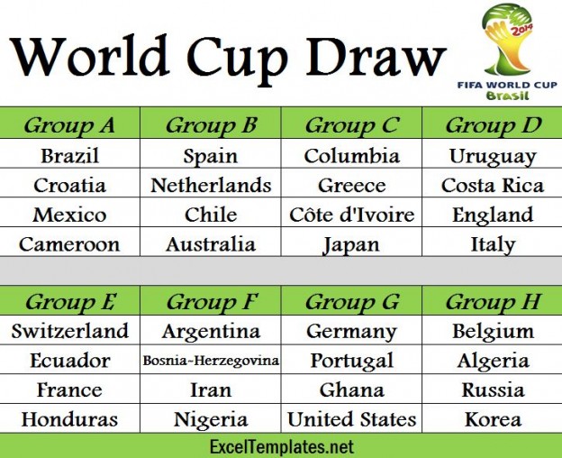 World Cup Draw 2014 2014 World Cup Draw