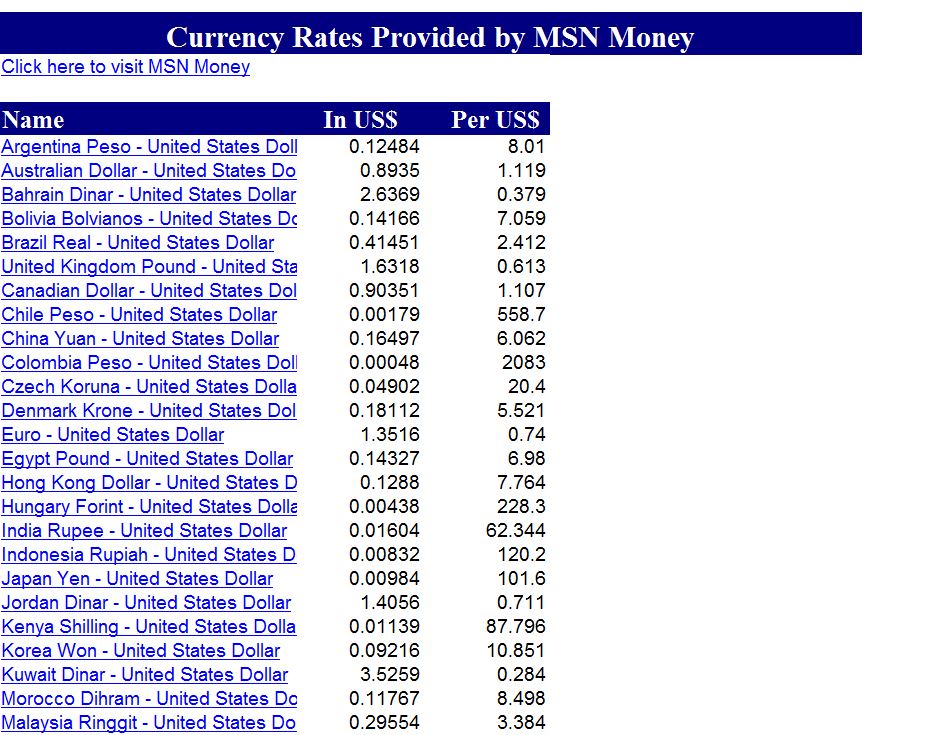 Free Currency Rate Calculator
