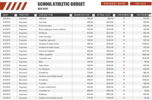 Free High School Athletic Budget