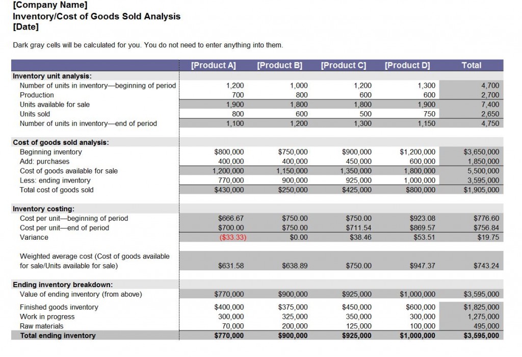 Free Inventory Analysis