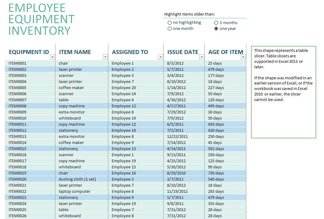 personal inventory management