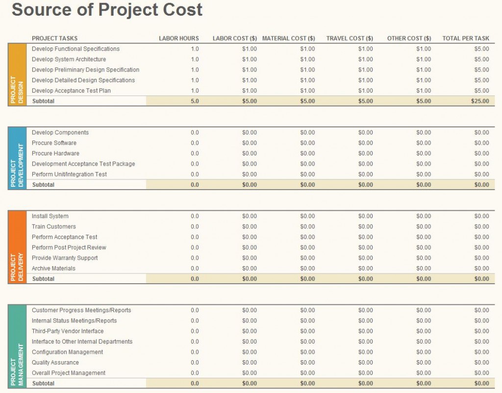 sample budget planning