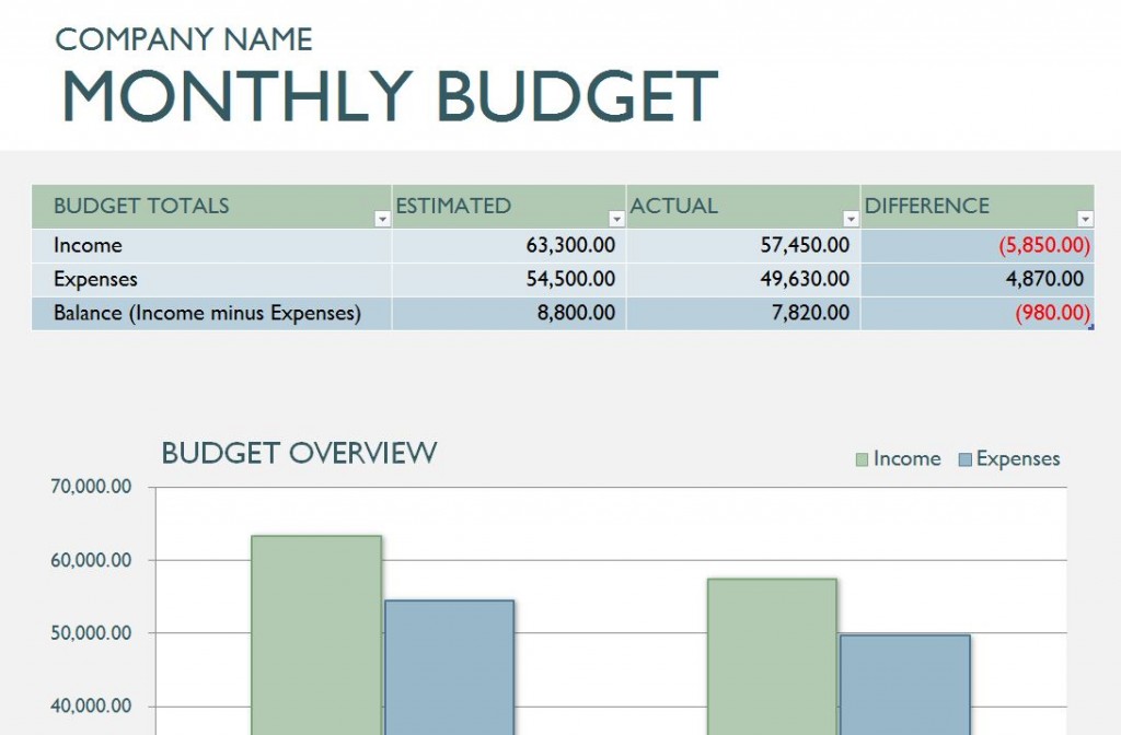 Business plan templates