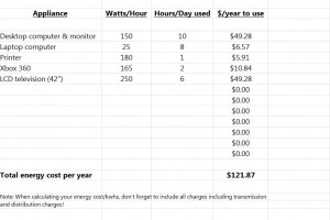 Energy Usage Calculator Template