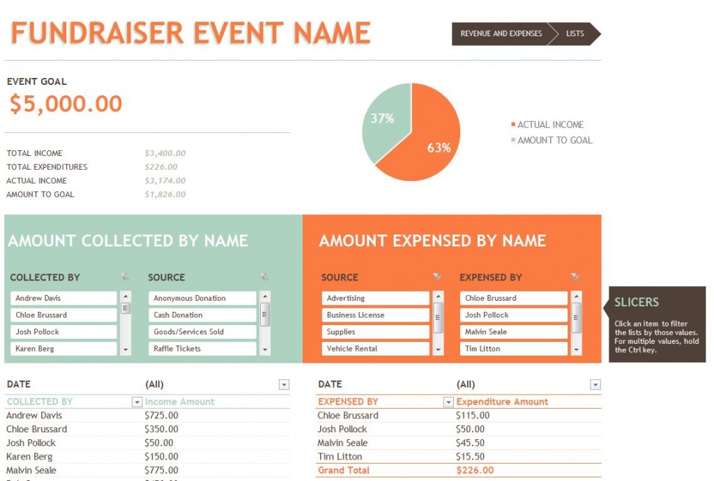 Fundraising Budget Template Fundraiser Budget Template