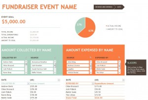Free Fundraising Budget Template