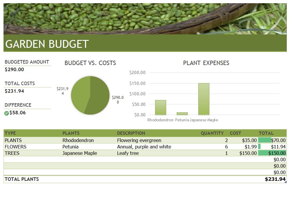 Landscaping Budget Template | Landscaping on a Budget