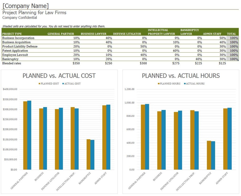 Business Plan Template Law Firm