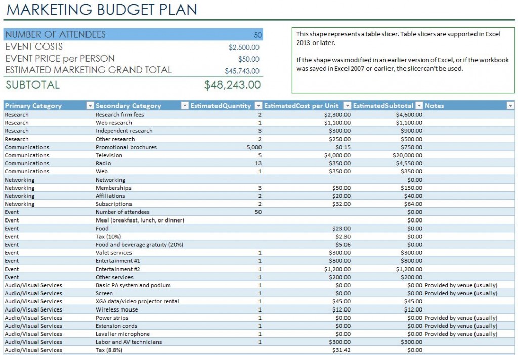 Free Marketing Budget Plan Template