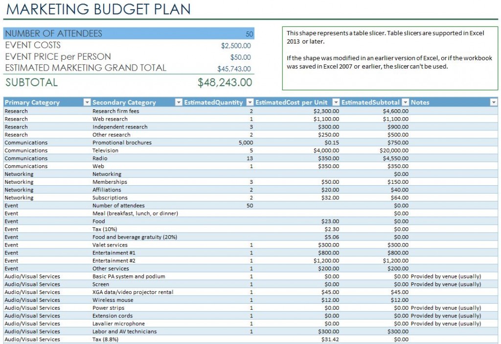 marketing budget plan template excel