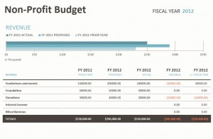 Free Nonprofit Budget Excel Template