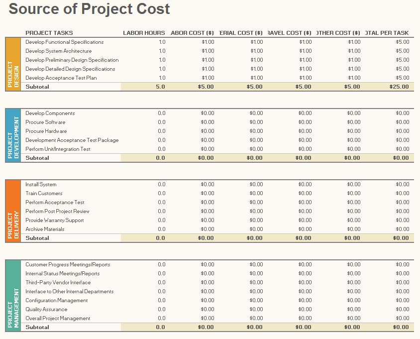 budget planning project management