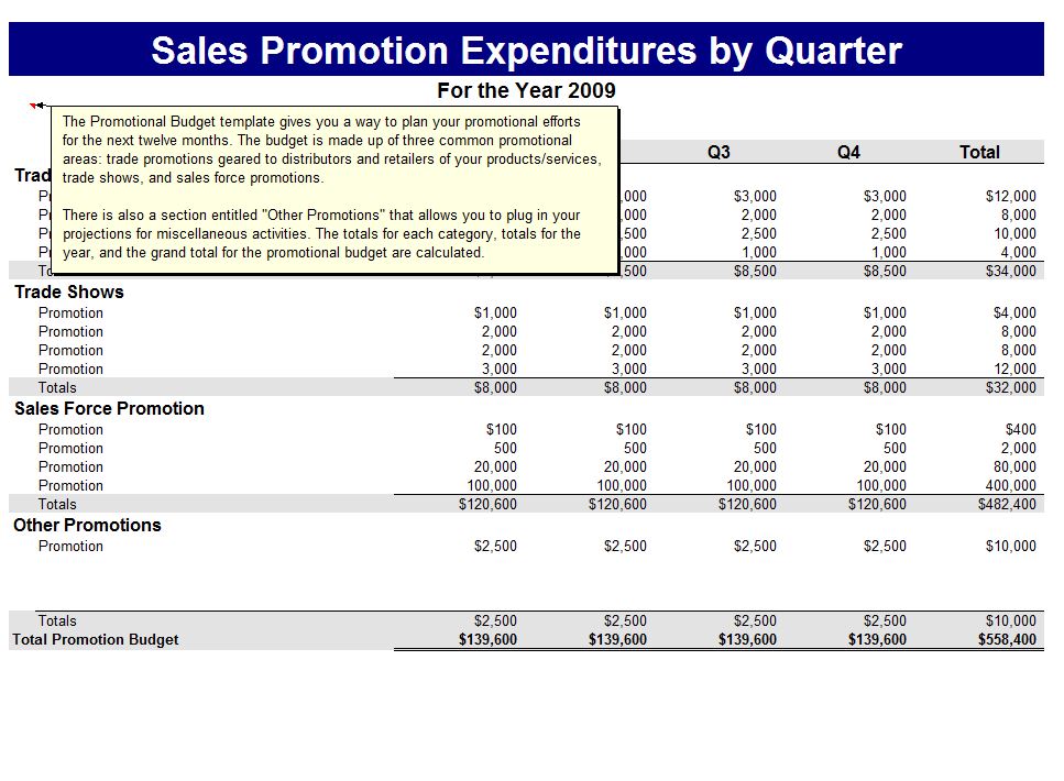 Promotions Budget Template Promotions Budget Spreadsheet