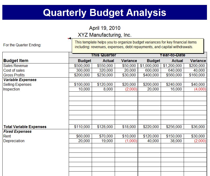 Budget Analysis Examples