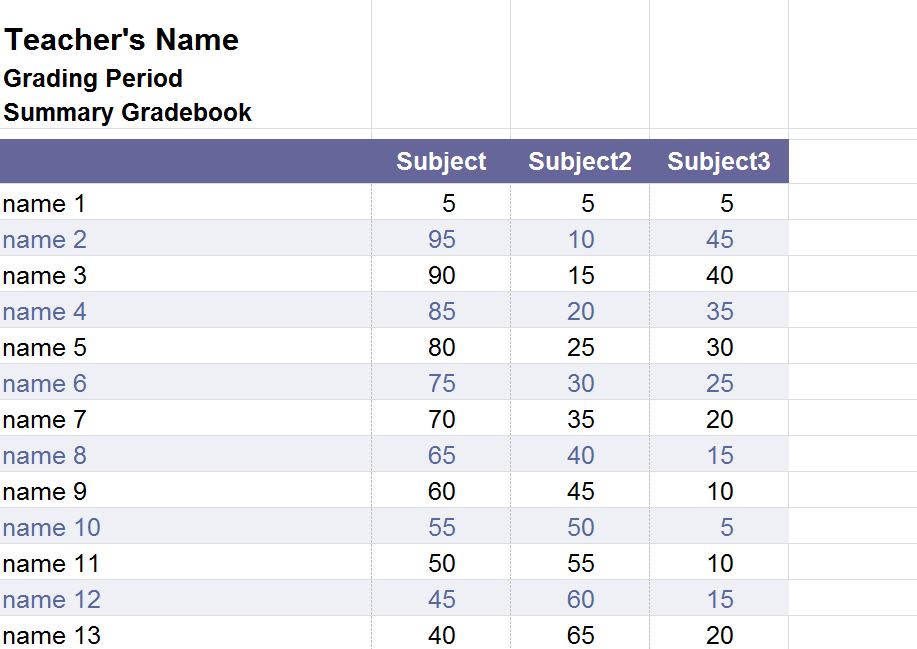 Weekly Elementary Gradebook Template