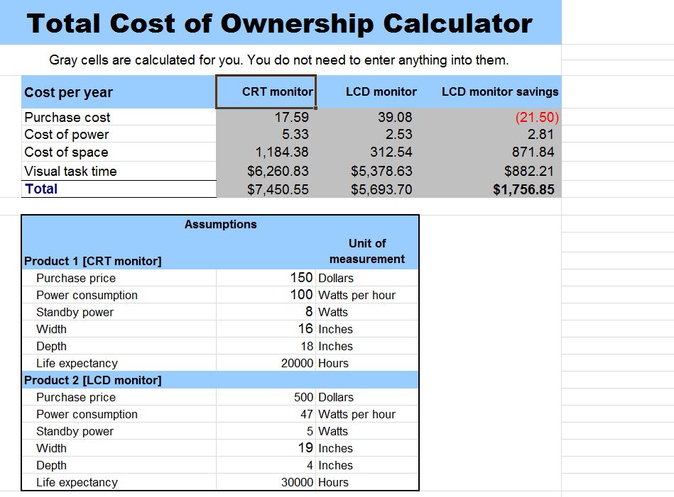 Free Total Cost of Ownership Calculator