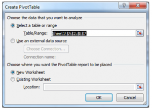 Pivot Tables in Excel