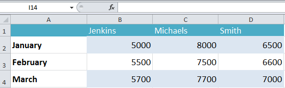 Format Excel Data