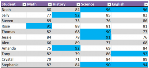 Highlighting Values in Excel