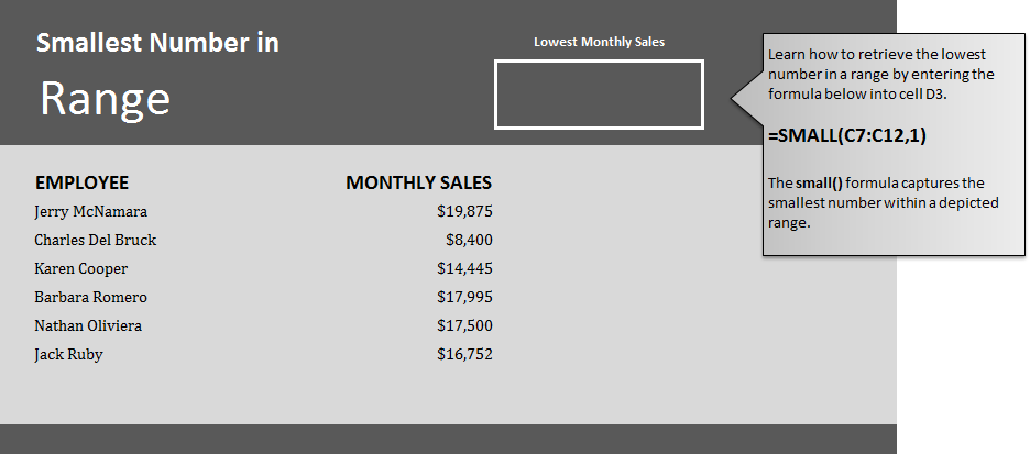 Get the Smallest Number in Excel