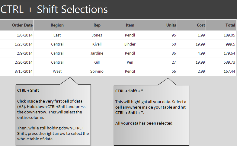 CTRL + Shift Selections