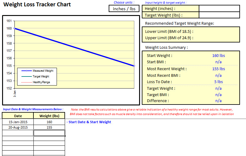 Weight Calendar Chart