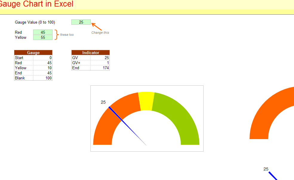 Excel Speedometer Chart Template