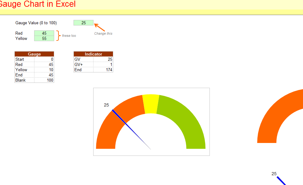 How To Make Gauge Chart In Excel