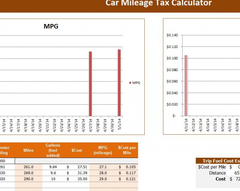 Car Mileage Tax Calculator