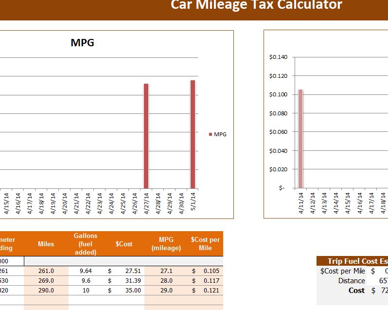 car-mileage-tax-calculator