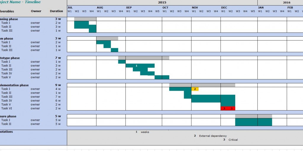 task-timeline-template