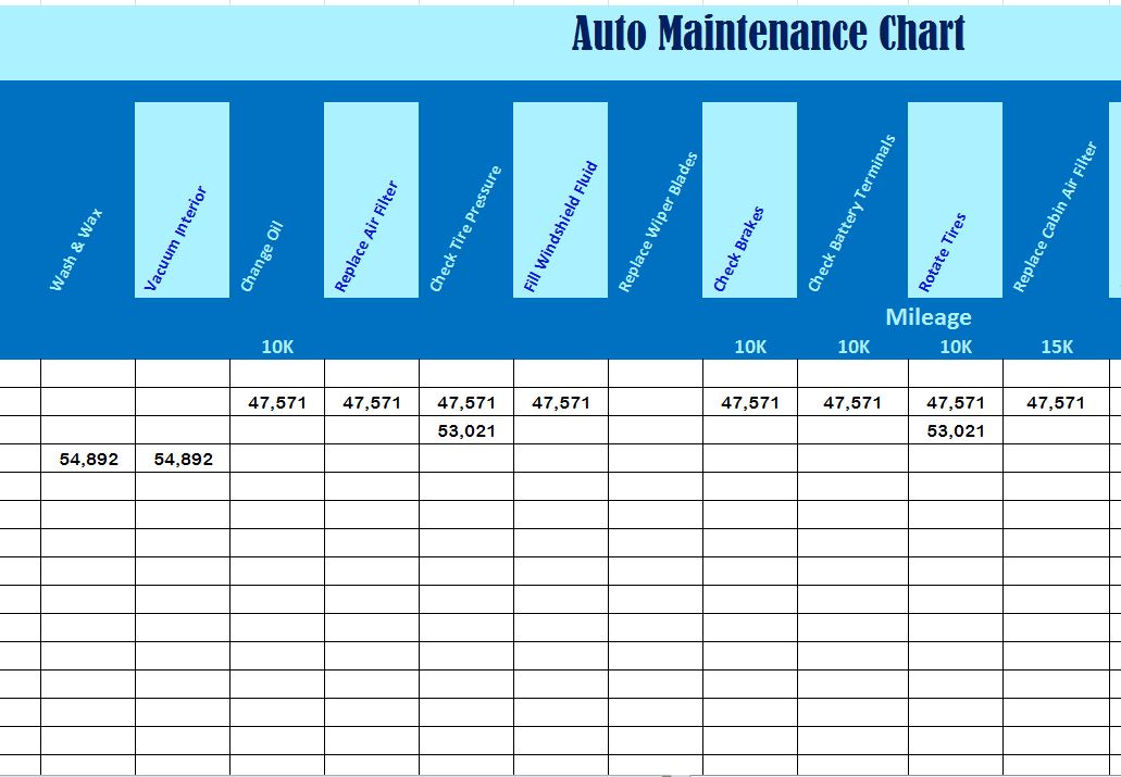 Auto Maintenance Chart