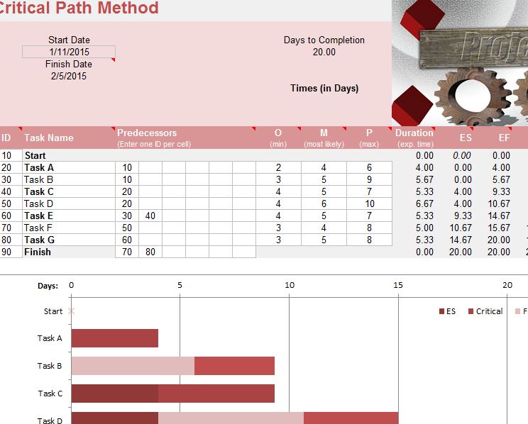 merlin project critical path