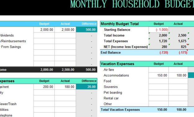 example of 12 month household budget