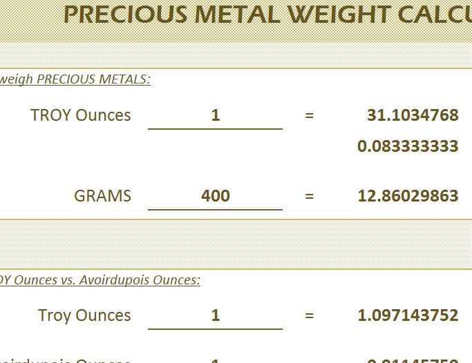 Ounce To Troy Ounce Conversion Chart