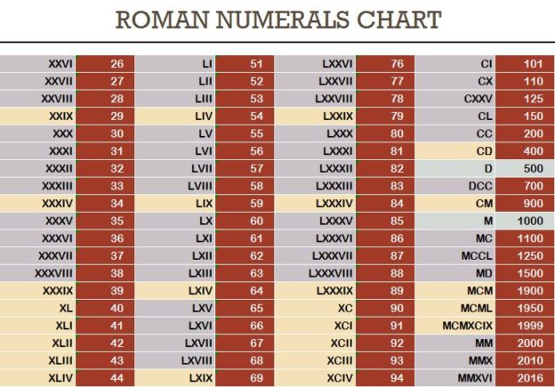 4000 roman numerals