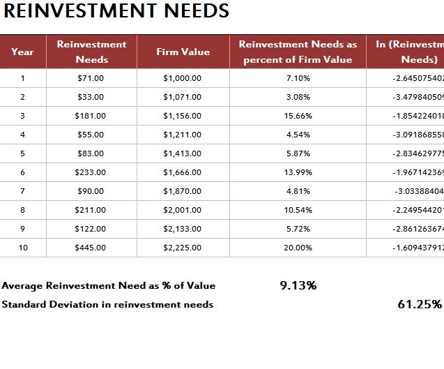 Value of Financial Flexibility